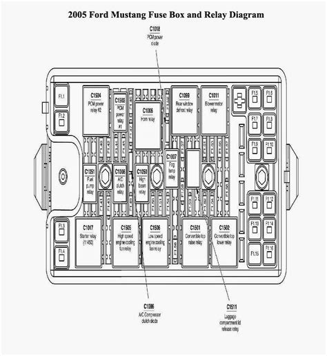 relay location under distribution box 08 mustang|2005 mustang fuse diagram.